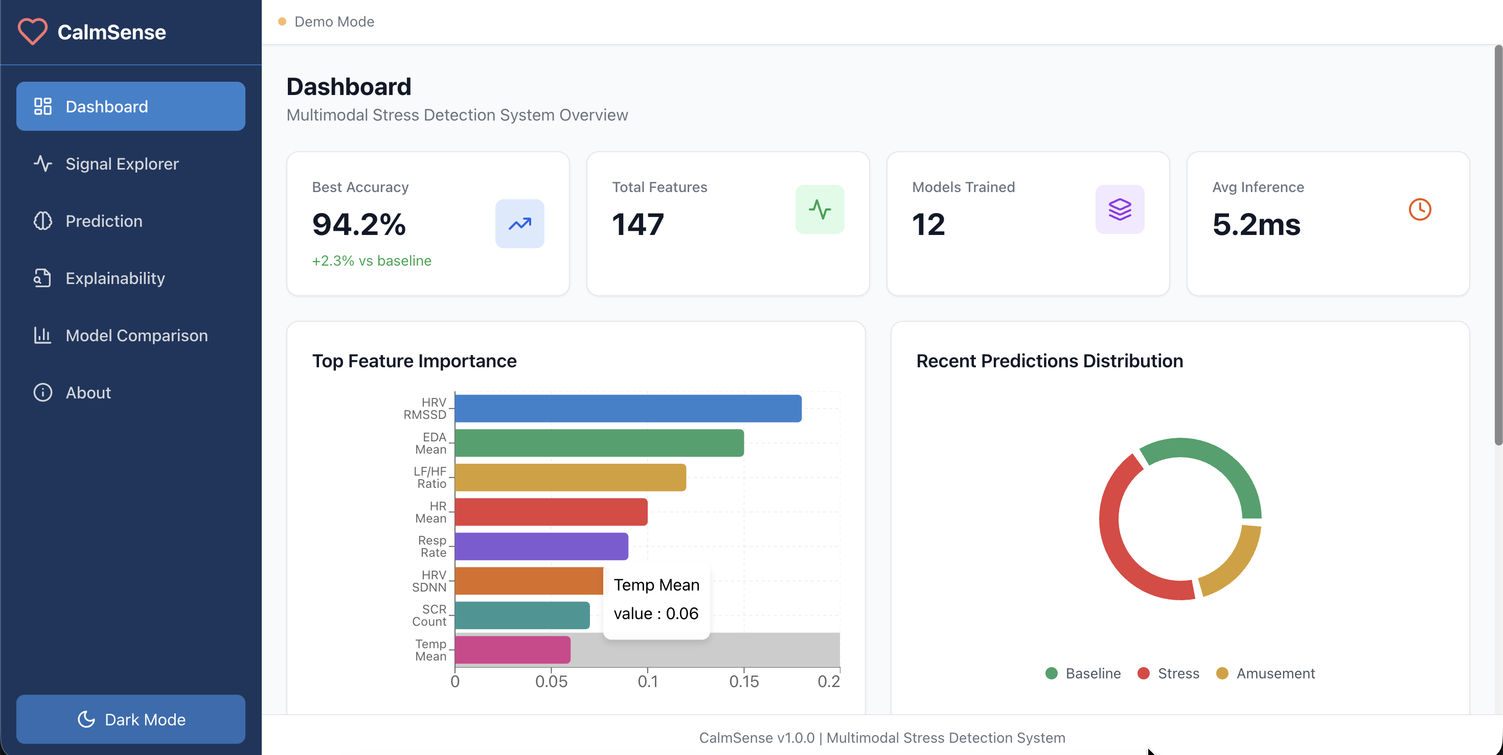 CalmSense dashboard: real-time stress prediction with explainability